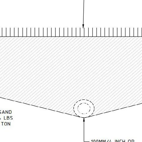 Technical Info